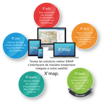 Toutes nos applications métier sont interfaçables avec notre WebSig (Dossiers d'urbanisme, Taxes, Spanc, Cimetières, DICT)