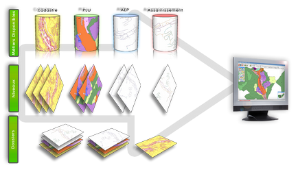 Editop - SIG technique pour gérer l'ensemble de vos données géographiques